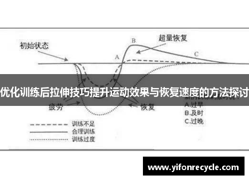 优化训练后拉伸技巧提升运动效果与恢复速度的方法探讨