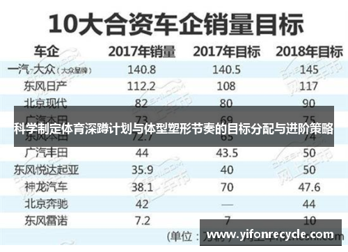 科学制定体育深蹲计划与体型塑形节奏的目标分配与进阶策略