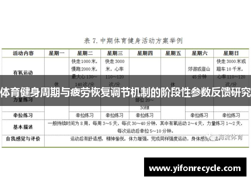 体育健身周期与疲劳恢复调节机制的阶段性参数反馈研究