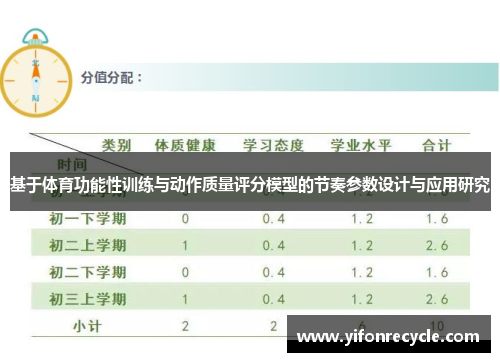 基于体育功能性训练与动作质量评分模型的节奏参数设计与应用研究