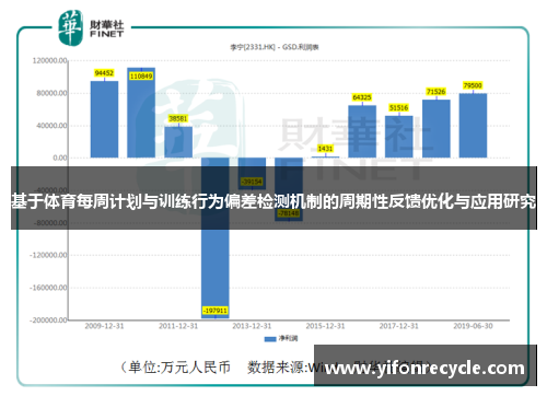 基于体育每周计划与训练行为偏差检测机制的周期性反馈优化与应用研究