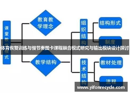 体育恢复训练与慢节奏图卡课程融合模式研究与输出模块设计探讨