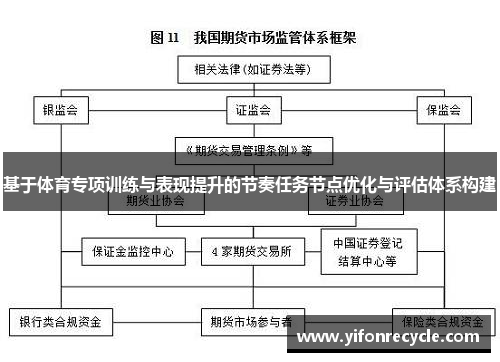 基于体育专项训练与表现提升的节奏任务节点优化与评估体系构建