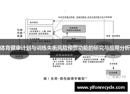 体育健康计划与训练失衡风险预警功能的研究与应用分析