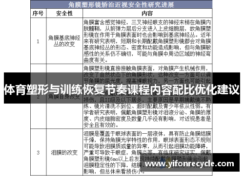体育塑形与训练恢复节奏课程内容配比优化建议