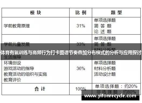 体育有氧训练与高频行为打卡图谱节奏叠加分布模式的分析与应用探讨