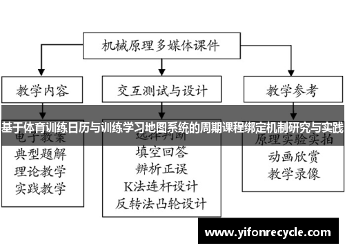 基于体育训练日历与训练学习地图系统的周期课程绑定机制研究与实践