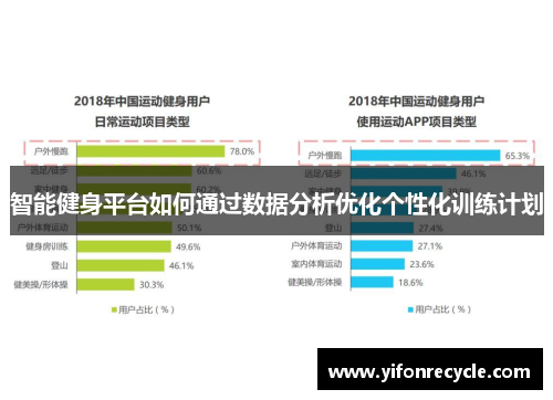 智能健身平台如何通过数据分析优化个性化训练计划