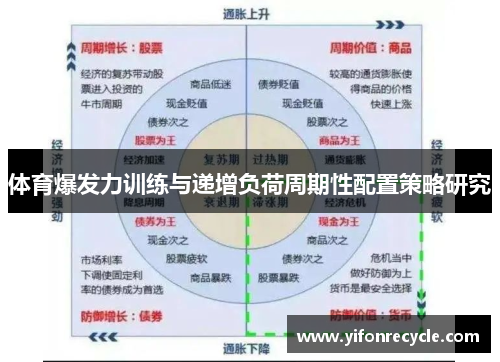 体育爆发力训练与递增负荷周期性配置策略研究